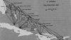 SHORAN Trilateration Net